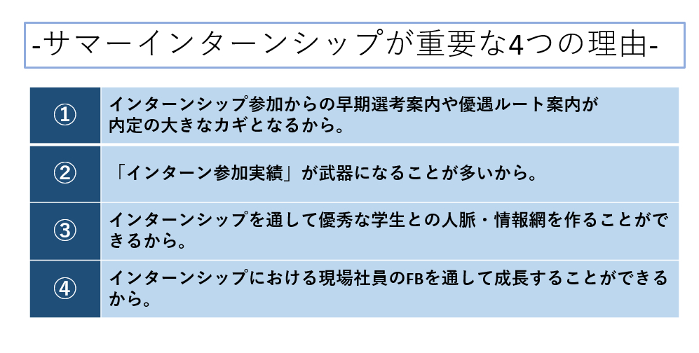24卒 最難関ファーム内定者が語る コンサル就活を制するスケジュール Factlogic ファクトロジック 24卒 最難関ファーム内定者が語る コンサル就活を制するスケジュール Factlogic ファクトロジック