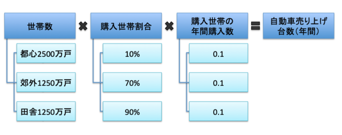 推定 フェルミ